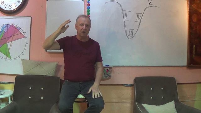 Умный ли ум?