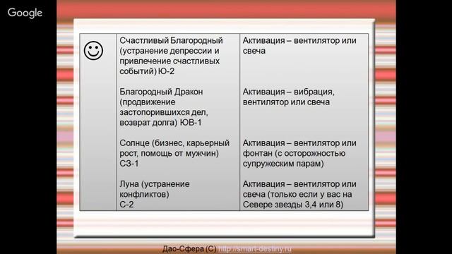 Активации Благородных в год Огненного Петуха смотреть онлайн