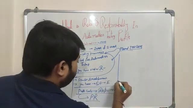 What is Your Roles and, Responsibility in your current project|Automation Testing| Software Testing смотреть онлайн