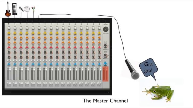 Mixers Amps & Loudspeakers смотреть онлайн