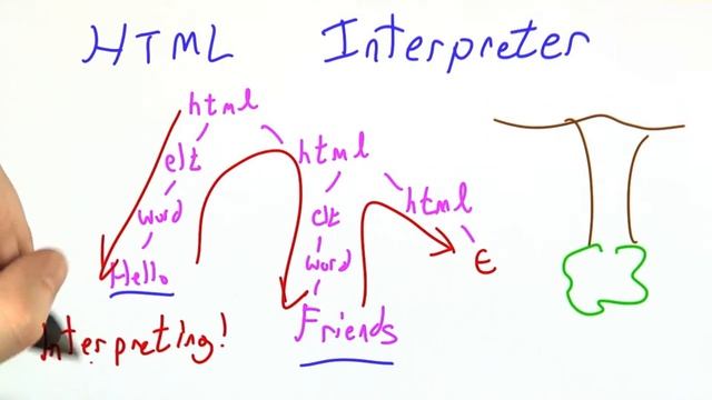 Html Interpreter - Programming Languages смотреть онлайн