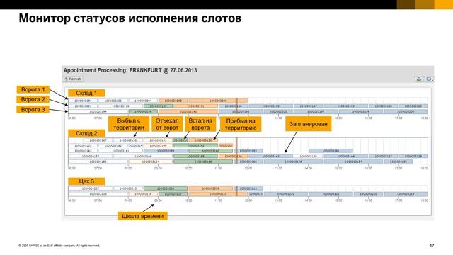 Вебинар  SAP Yard Logistics
