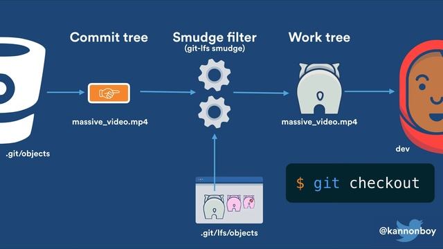 Git LFS EclipseCon NA 2016 Trailer смотреть онлайн