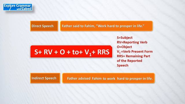 Imperative Sentence ৷ Narration ৷ Part-5 смотреть онлайн