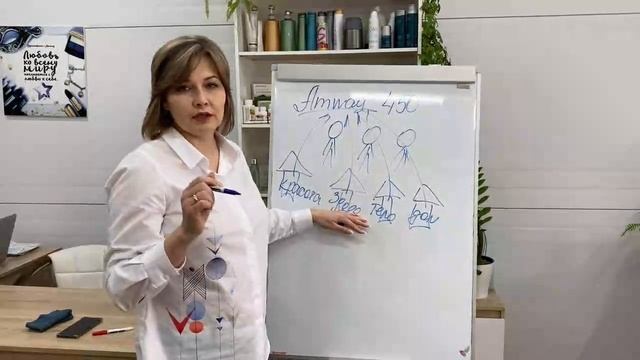 КАК НА САМОМ ДЕЛЕ УСТРОЕН МАРКЕТИНГ В КОМПАНИИ AMWAY? смотреть онлайн