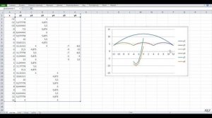 Информатика 8 класс. Построение графиков функций в Microsoft Excel.