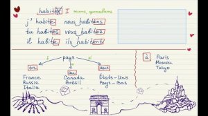 Французский для начинающих. Уровень А1. Урок 2 из 30