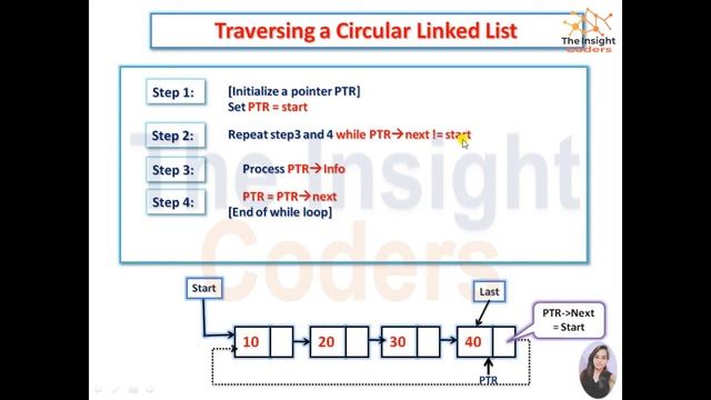 Circular Linked List Introduction & Types with Examples in Hindi | Advantages & Disadvantages смотреть онлайн
