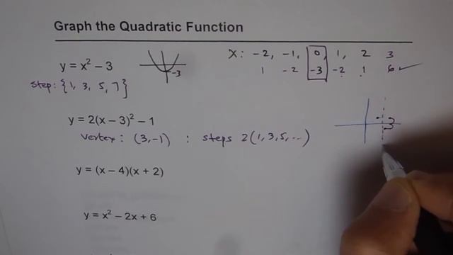 How to Sketch Graph of Quadratic Function from any Equation смотреть онлайн