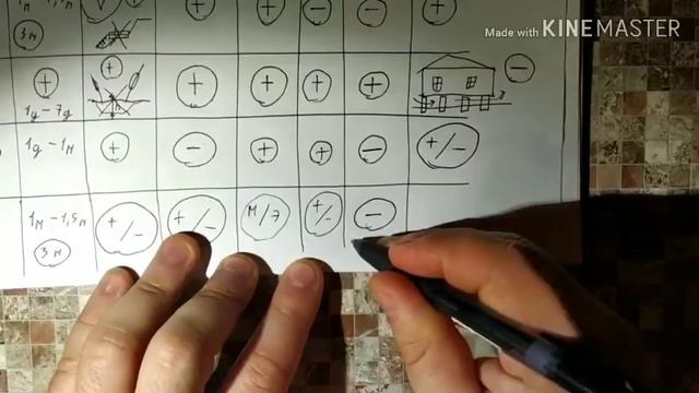 Дом из контейнеров. Фундамент. Урок 3. смотреть онлайн