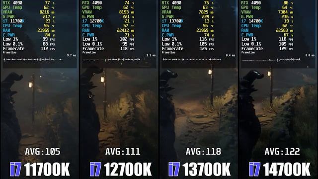I7 11700K Vs I7 12700K Vs I7 13700K Vs I7 14700K Test In Games 1440p - Test Cpu - Test GPU - Fps Vn