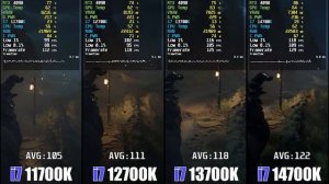 i7 11700K vs i7 12700K vs i7 13700K vs i7 14700K Test in Games 1440p - Test Cpu - Test GPU - Fps vn