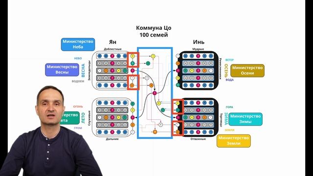 Коммуна Цо. Утерянное Дао. Эпизод 7 смотреть онлайн