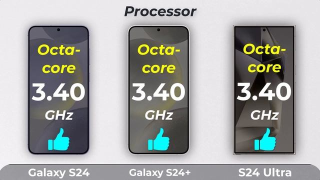 Samsung Galaxy S24 Vs Galaxy S24 Plus Vs Galaxy S24 Ultra | Specs Confirmed