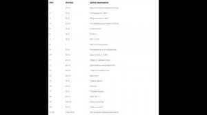 Предохранители и реле для  Honda CR-V (2002-2006)