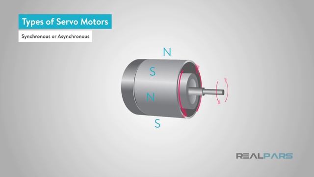 What is a Servo Motor and How it Works? смотреть онлайн