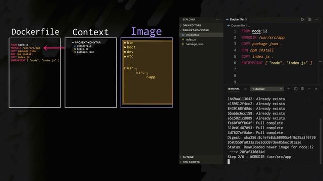 Docker: hogyan működik és mire tudod használni смотреть онлайн