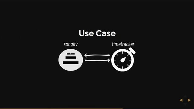 How to make a full fledged REST API with Django OAuth T... смотреть онлайн