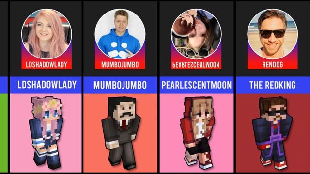 Last Life SMP Members Red Skin смотреть онлайн