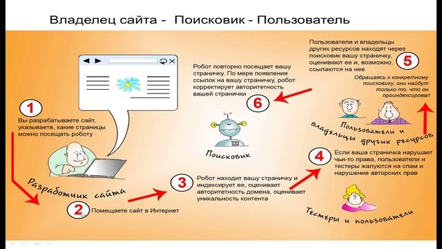 Лекция 14: Как работает поисковая машина смотреть онлайн