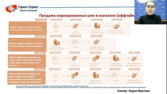 Вебинар: «Обязательная маркировка шин и покрышек 2020-21 году» смотреть онлайн