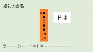 婚礼の合唱 アルトリコーダー ドレミ運指つき