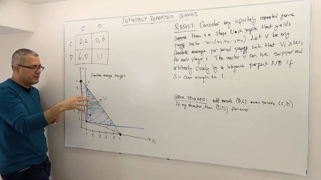 5. Infinitely Repeated Games and Folk Theorem (Game Theory Playlist 8) смотреть онлайн