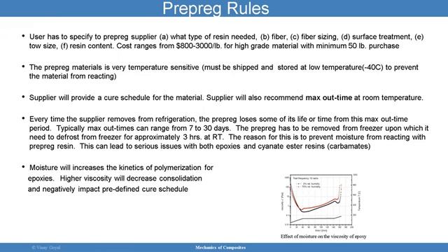Mechanics Of Composite Materials - Lecture 2A: The Material Science, Part I