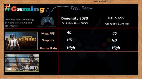 Dimensity 6080 VS Helio G99 | Which is best?⚡| Mediatek Helio G99 Vs Mediatek Dimensity 6080