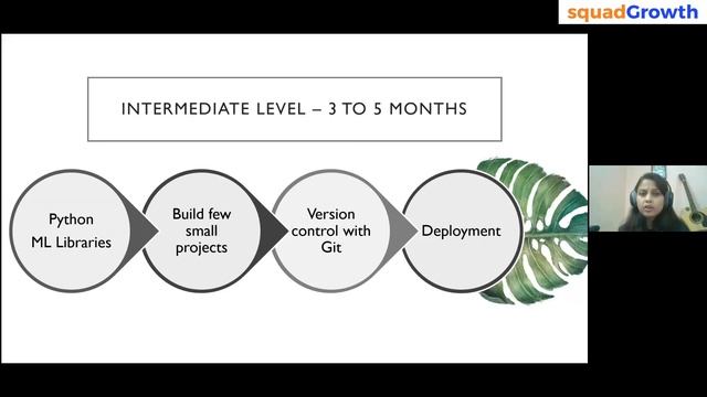 Machine Learning RoadMap for Intermediate level смотреть онлайн