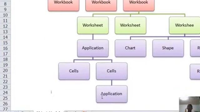 VBA Excel - Object Model смотреть онлайн