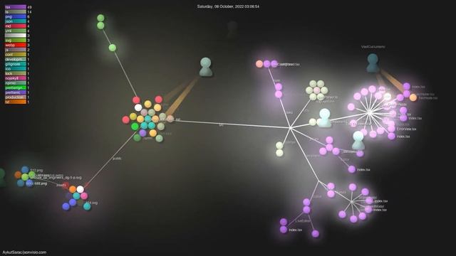 AykutSarac/jsonvisio.com - Gource visualisation смотреть онлайн