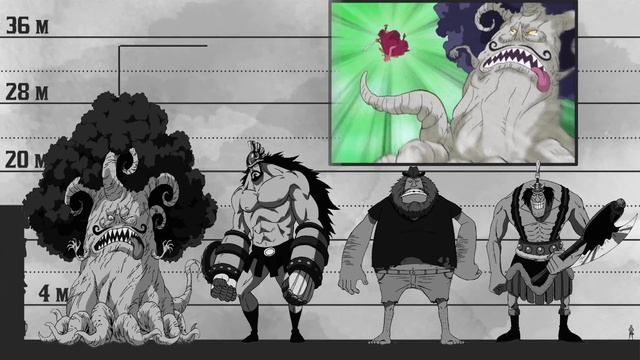 One Piece Size Comparison - Kaido Dragon Form Size! смотреть онлайн