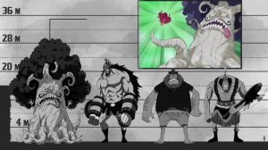 One Piece Size Comparison - Kaido Dragon Form Size!