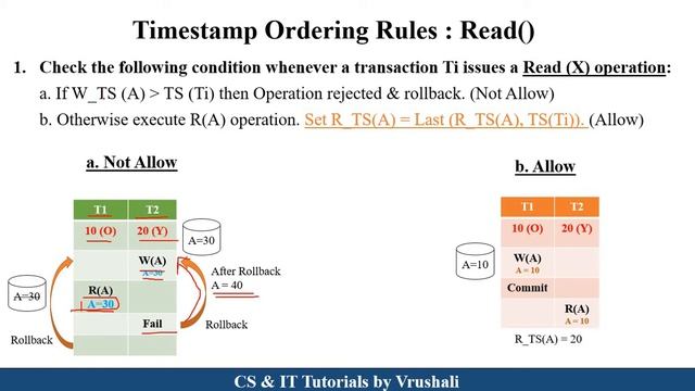 DBMS 35 Part 3: Timestamp Ordering Protocols with Example | Concurrency Control смотреть онлайн