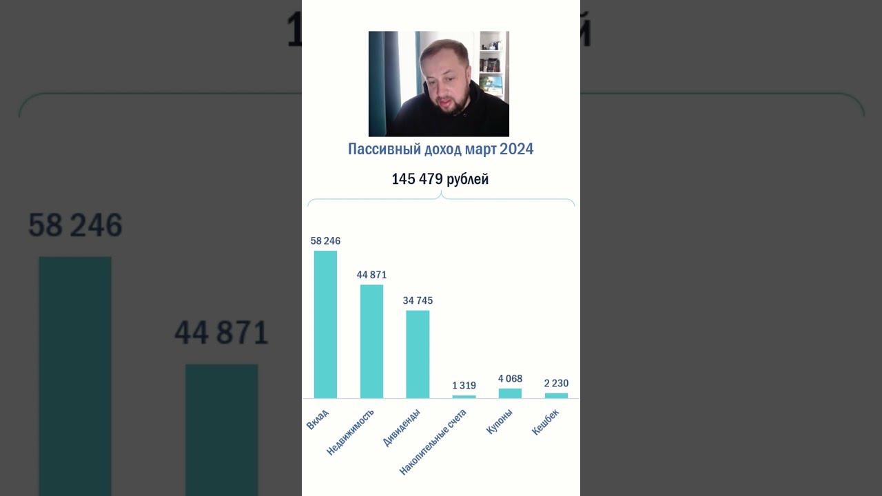 ПАССИВНЫЙ ДОХОД ДОСТИГ 145k!