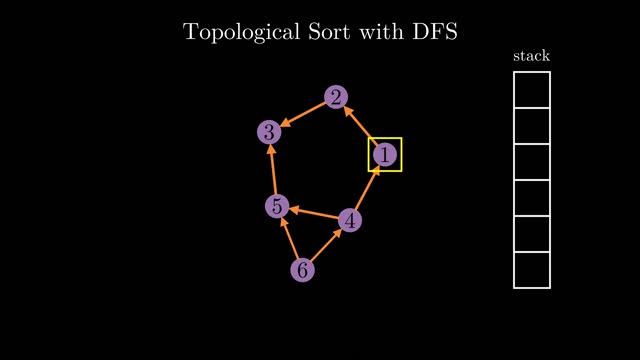 You Must Learn This Pattern | Topological Sort смотреть онлайн