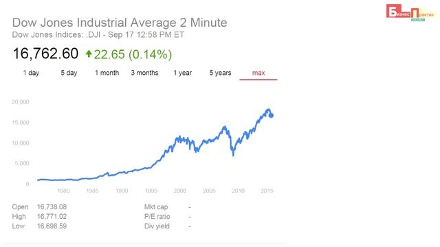 Что такое индекс Доу-Джонса? смотреть онлайн