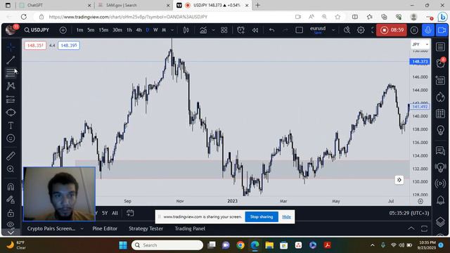 Learn How Trade FOREX Like A Pro USDJPY Breakdown смотреть онлайн