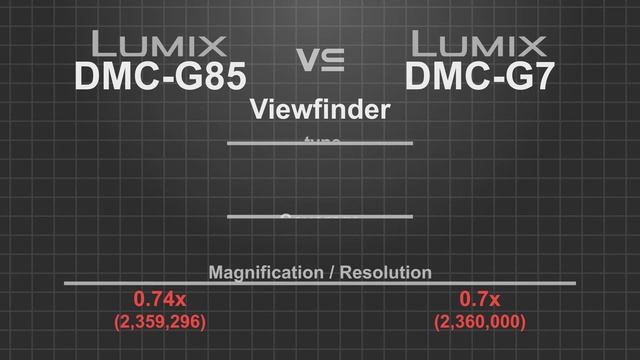 Panasonic Lumix G85 (G80) vs Panasonic Lumix G7 смотреть онлайн