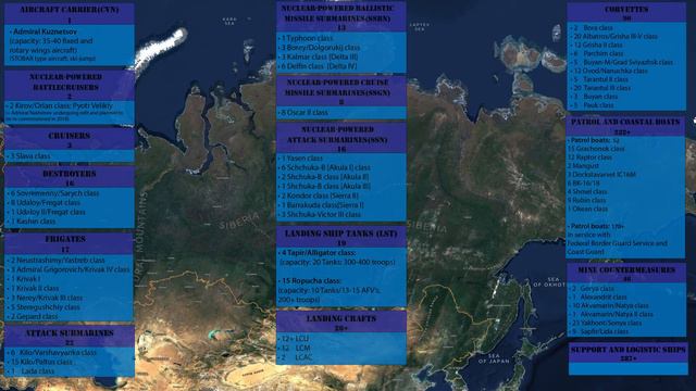 Most powerful militaries in the world - Russia [Tier 2] смотреть онлайн