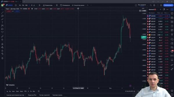 Как настроить платформу Tradingview? Трейдингвью для новичков!
