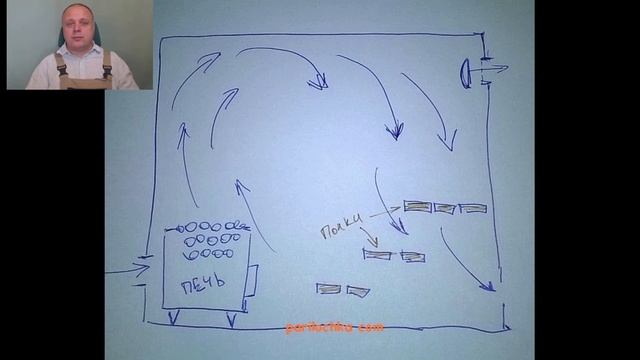 Какая бывает ВЕНТИЛЯЦИЯ В БАНЕ: естественная и принудительная, вытяжная и приточная, прочие различи смотреть онлайн