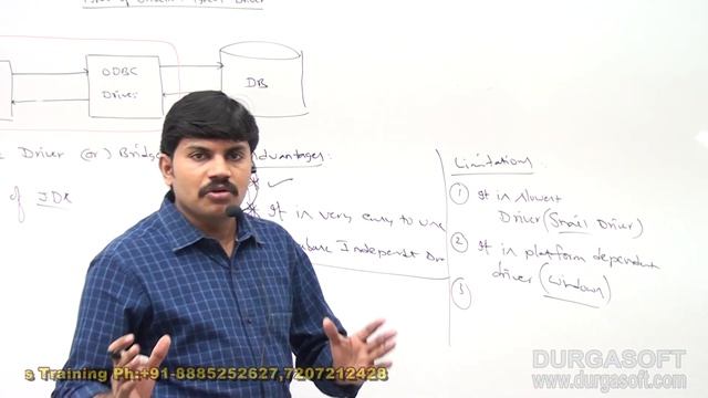 Adv JAVA | JDBC Session - 15|| Types of Drivers : Type - 1 by Durga sir смотреть онлайн