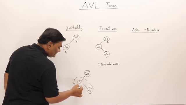 10.1 AVL Tree - Insertion and Rotations смотреть онлайн