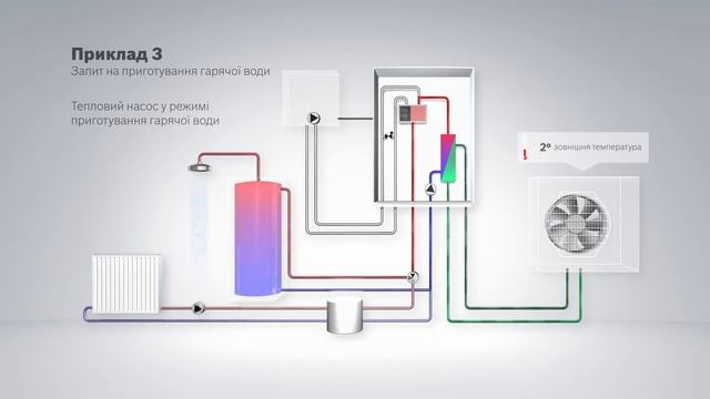 Тепловий насос "повітря-вода" Bosch Compress 3000 AWBS смотреть онлайн