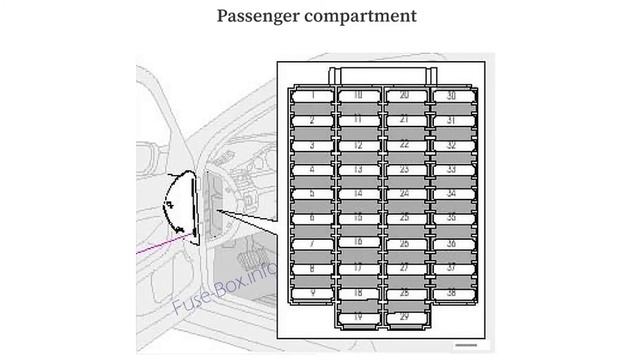 Volvo S80 (1996-2006) fuse box diagrams смотреть онлайн