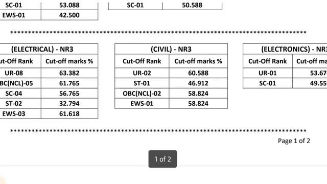 PGCIL Salary : powergrid में Diploma Trainee को कितनी सैलरी मिलती है? Power grid DT Cut off 2023 смотреть онлайн