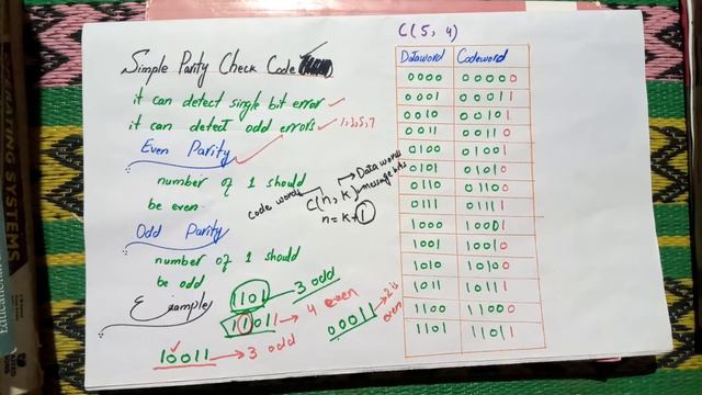 Simple Parity Check error detection method in urdu hindi смотреть онлайн