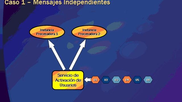 Arquitectura Orientada a Servicios con SQL Server 2005 смотреть онлайн